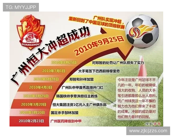 广州足球队的实力分析与未来发展展望探讨 广州足球队的实力分析与未来发展展望探讨