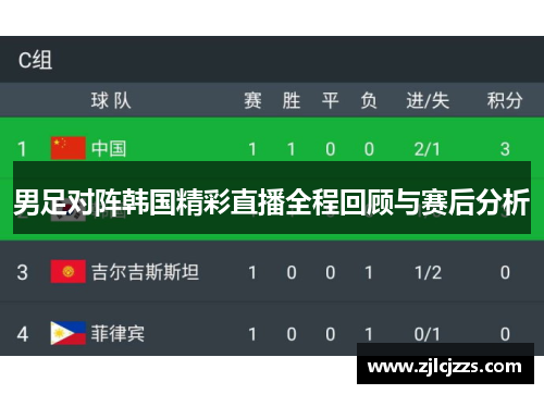 男足对阵韩国精彩直播全程回顾与赛后分析