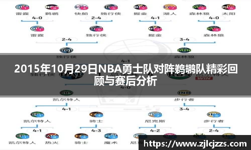 2015年10月29日NBA勇士队对阵鹈鹕队精彩回顾与赛后分析
